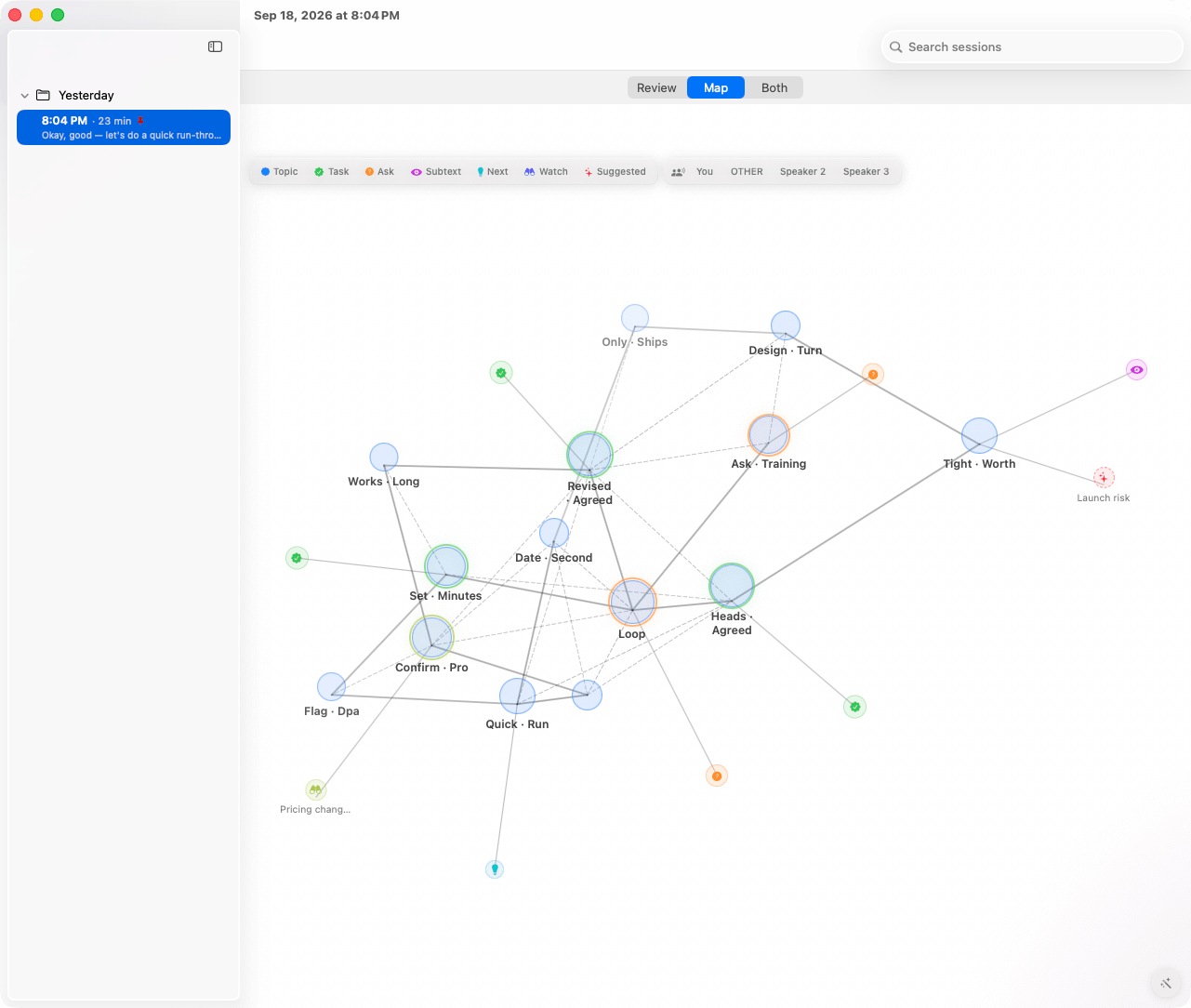The session map: topics, tasks, asks, and next moves laid out as a graph, coloured by speaker and category.